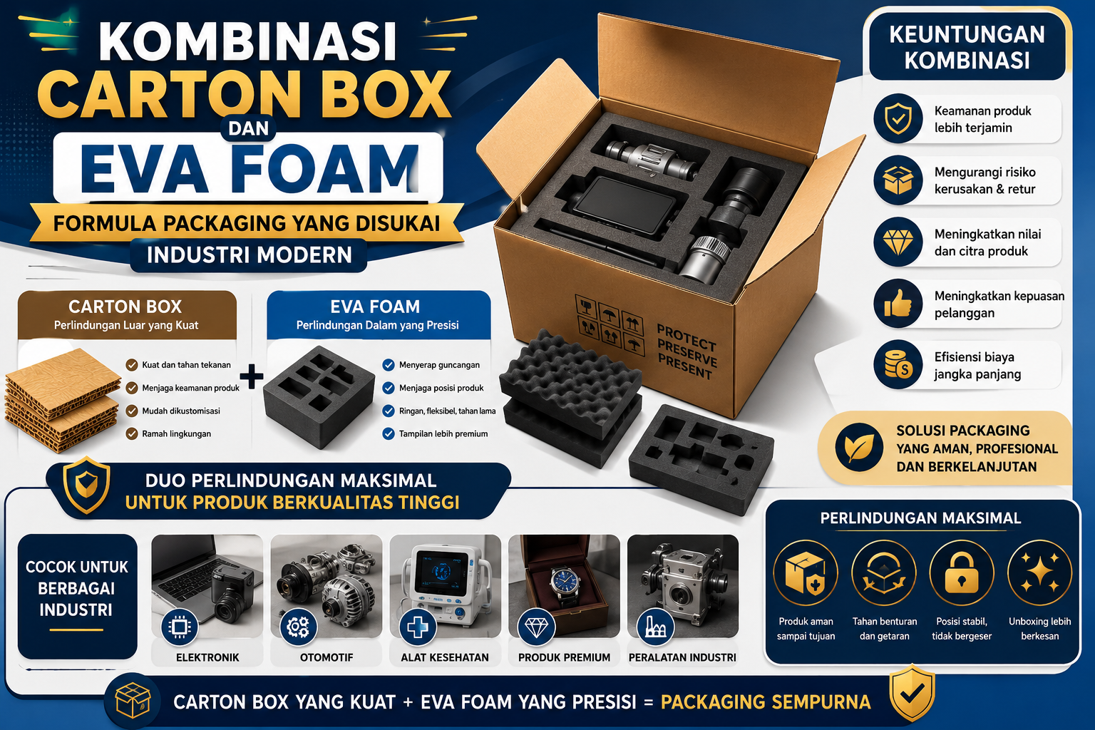 You are currently viewing Kombinasi Carton Box dan EVA Foam: Formula Packaging yang Disukai Industri Modern